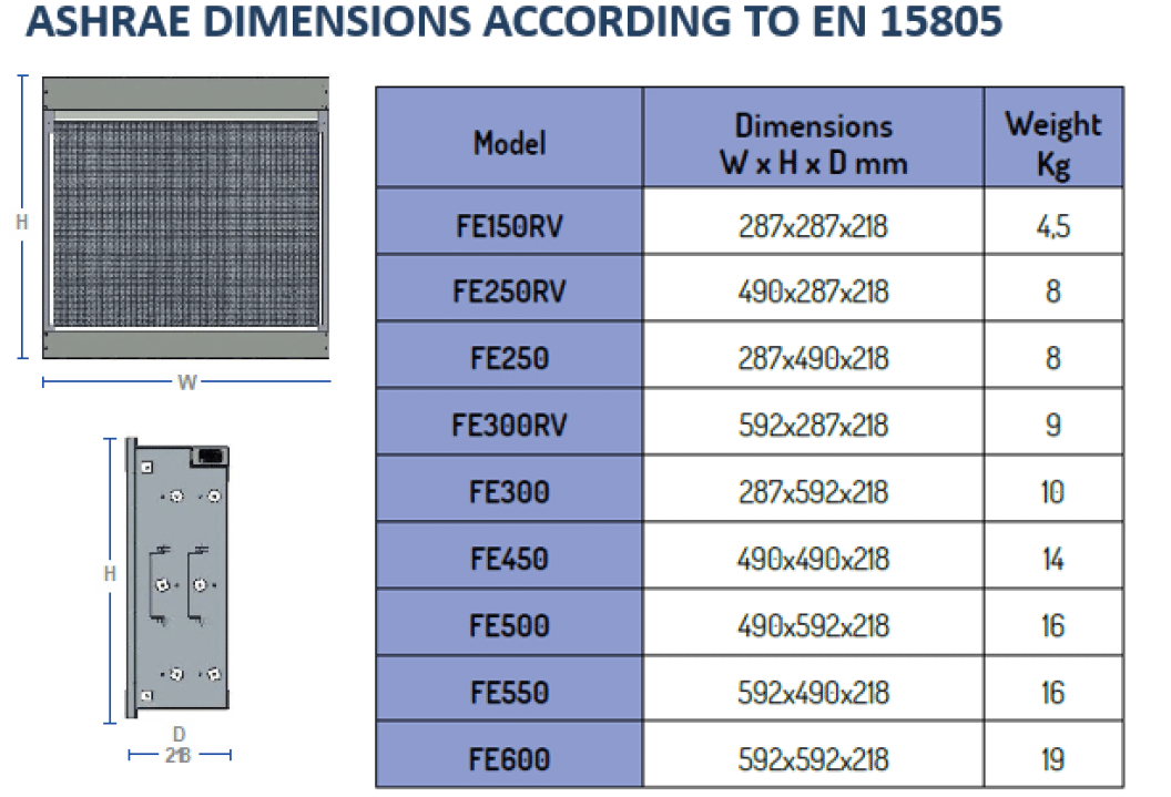 FE150RV Electrostatic Filter - Image 2